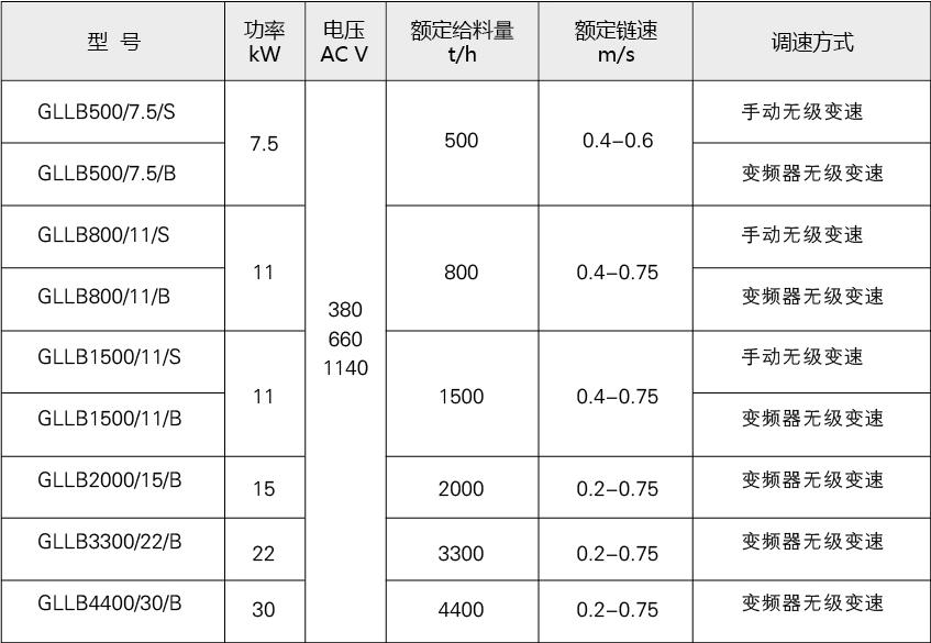 gllb給料機